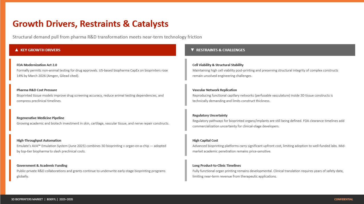 3D Printers Market Drivers and Restraints - Key Points Explained