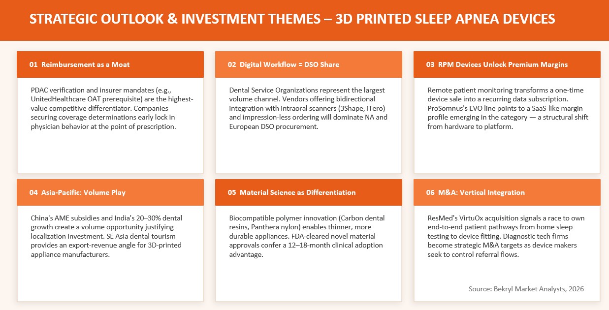 3D Printed Sleep Apnea Devices Market - Analyst Views and Strategic Outlook