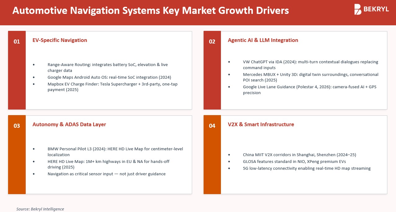 Automotive Navigation Systems Key Market Growth Drivers