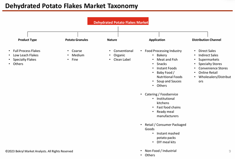 US$ 3.9 Bn Potato Flakes Market to Surge 70% by 2034