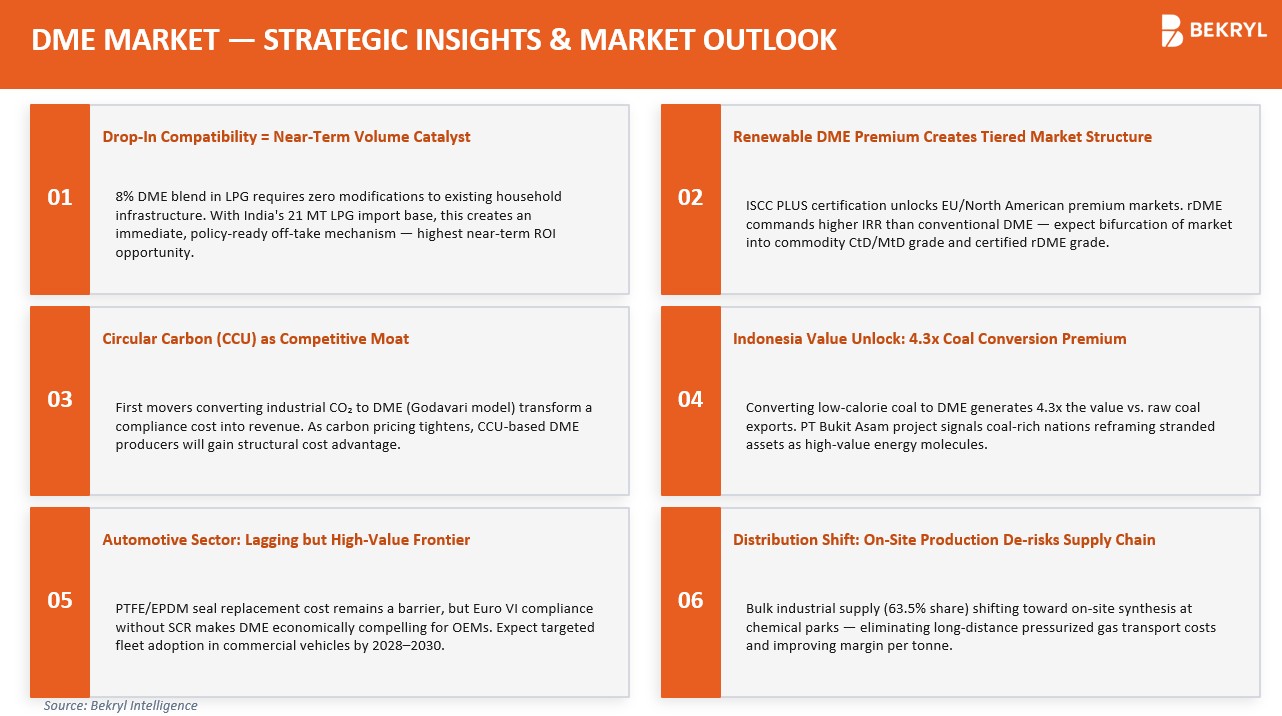 Dimethyl Ether Market — Strategy Outlook