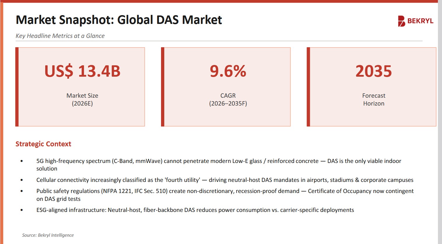 Distributed Antenna System Market Overview - Market Size Explained