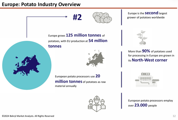 US$ 3.9 Bn Potato Flakes Market to Surge 70% by 2034