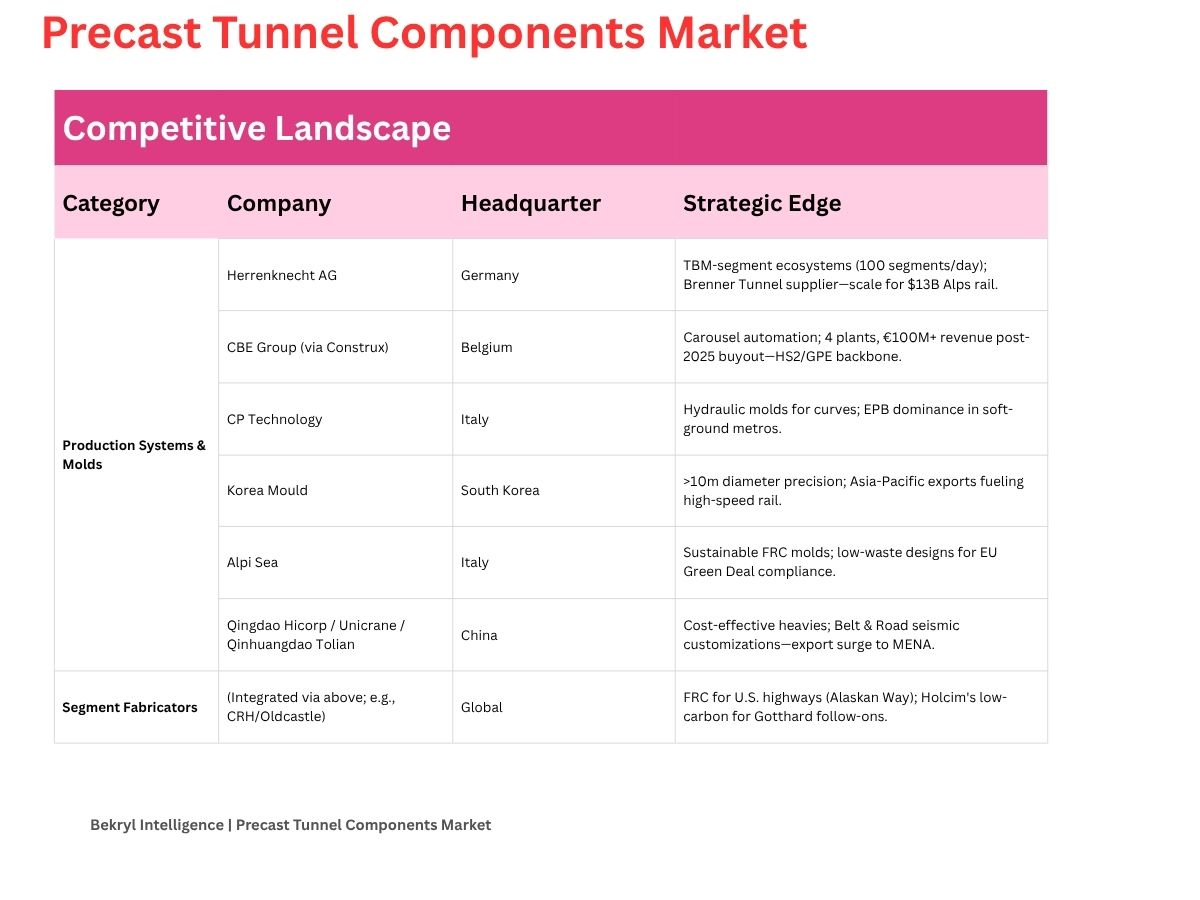 Precast Tunnel Construction Components: Global Strategic Industry Review 2025