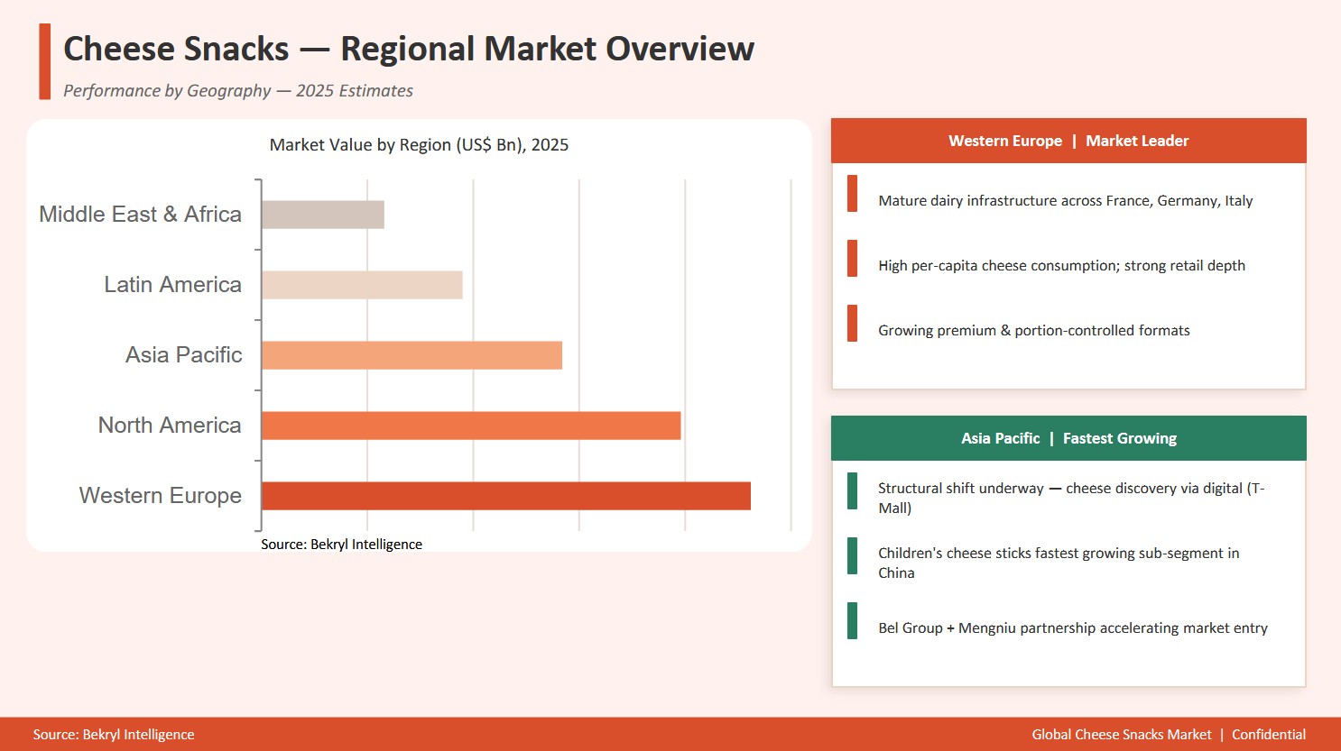 Global Cheese Snacks Regional Market Analysis - Industry Size and Strategic Insights