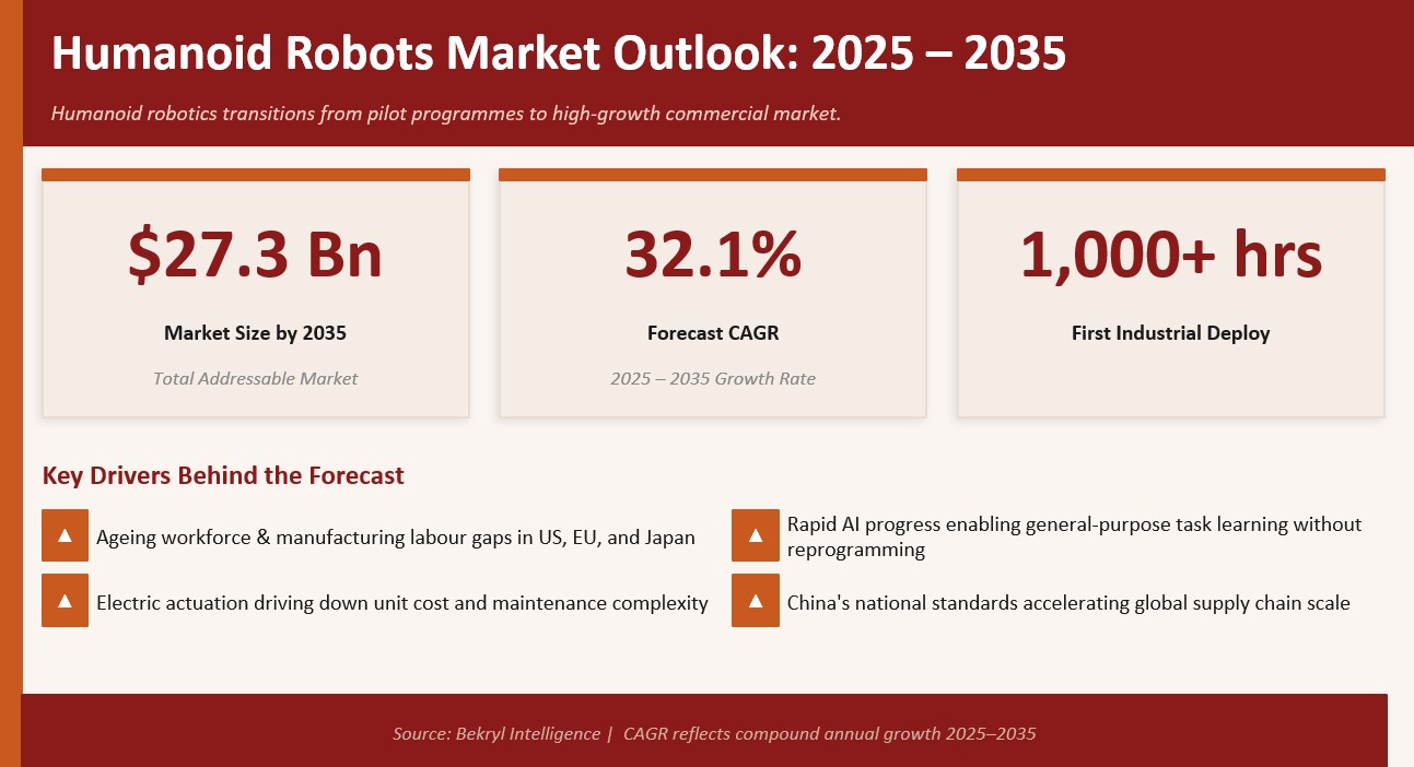 Humanoid Robots - Market Outlook - Key Data Pointers