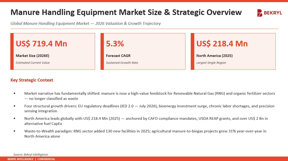 Manure Handling Equipment Market Size & Strategic Overview Bekryl