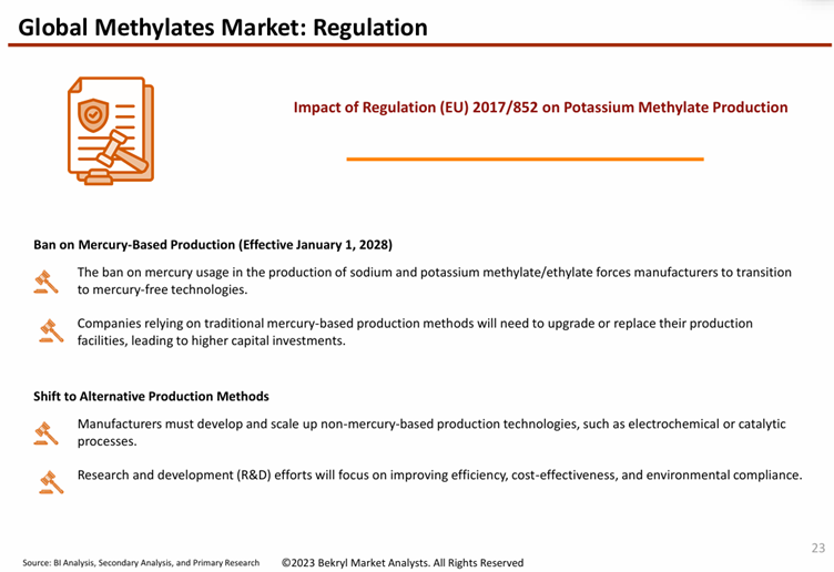 Methylates Market to Witness Grow 1.5X, Hitting US$ 847 Million by 2034