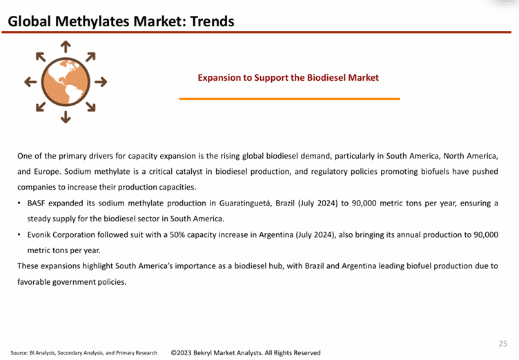 Methylates Market to Witness Grow 1.5X, Hitting US$ 847 Million by 2034