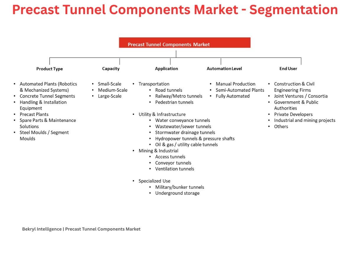 Precast Tunnel Construction Components: Global Strategic Industry Review 2025