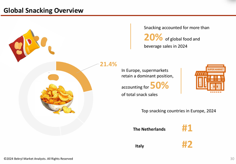 US$ 3.9 Bn Potato Flakes Market to Surge 70% by 2034