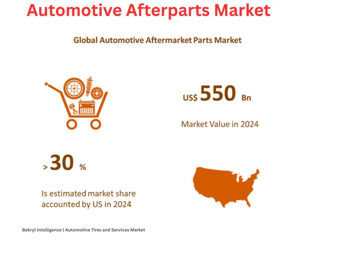 Global Automotive Tire Repair and Service Market to Surpass US$ 30 Bn by 2031