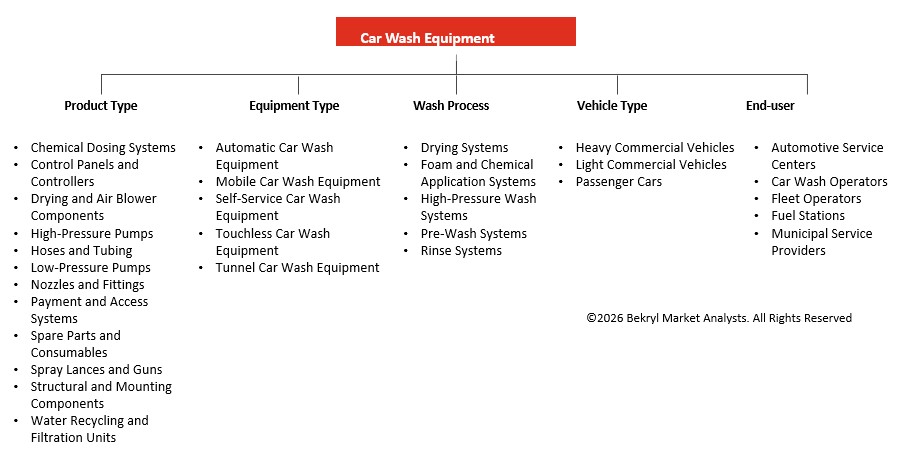 Car Wash Equipment Market: Global Strategic Industry Review 2026
