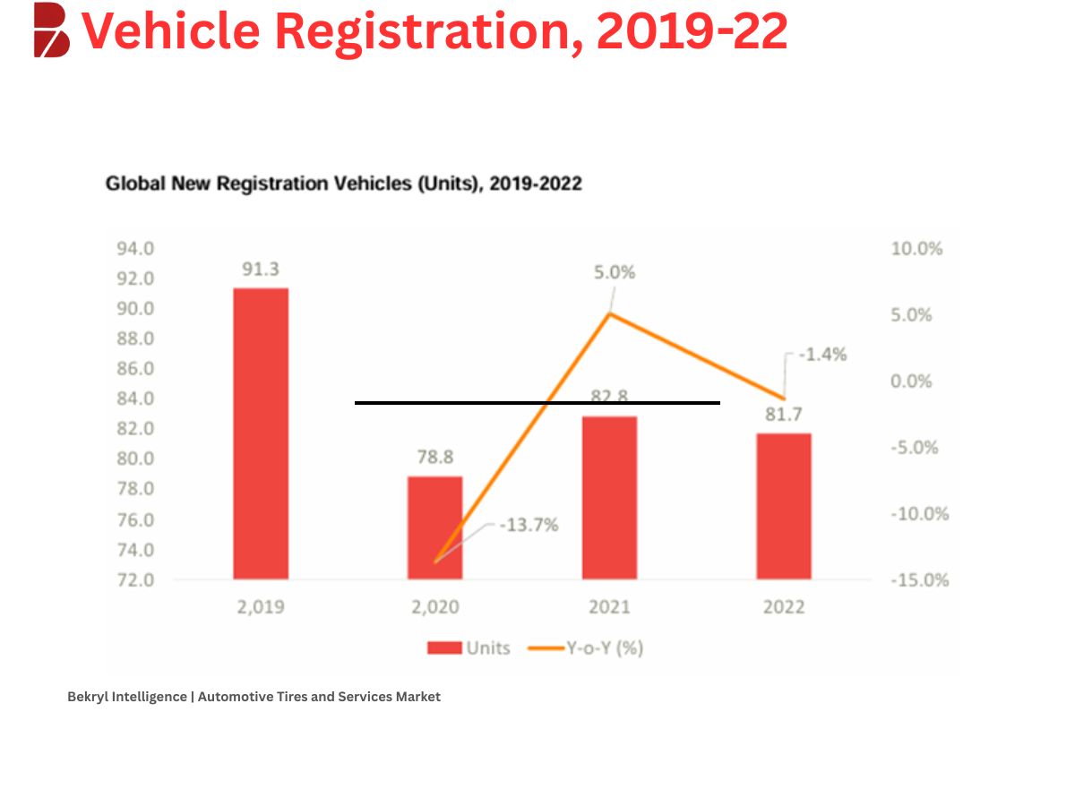 Global Automotive Tire Repair and Service Market to Surpass US$ 30 Bn by 2031
