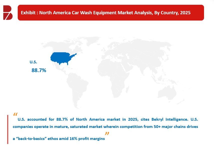 Car Wash Equipment Market: Global Strategic Industry Review 2026